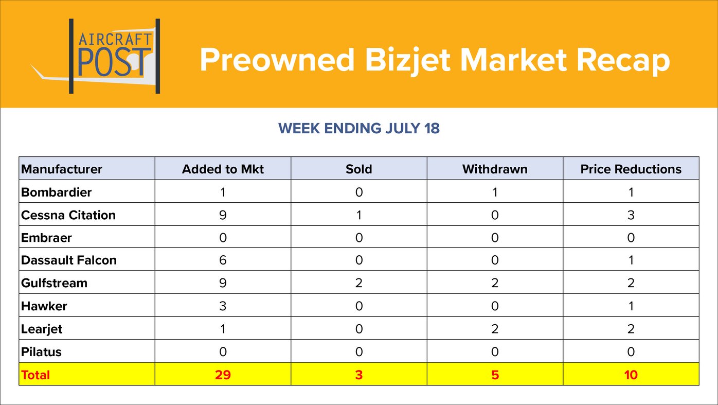 Aircraft Post Business Market Recap Banner (v3)-4