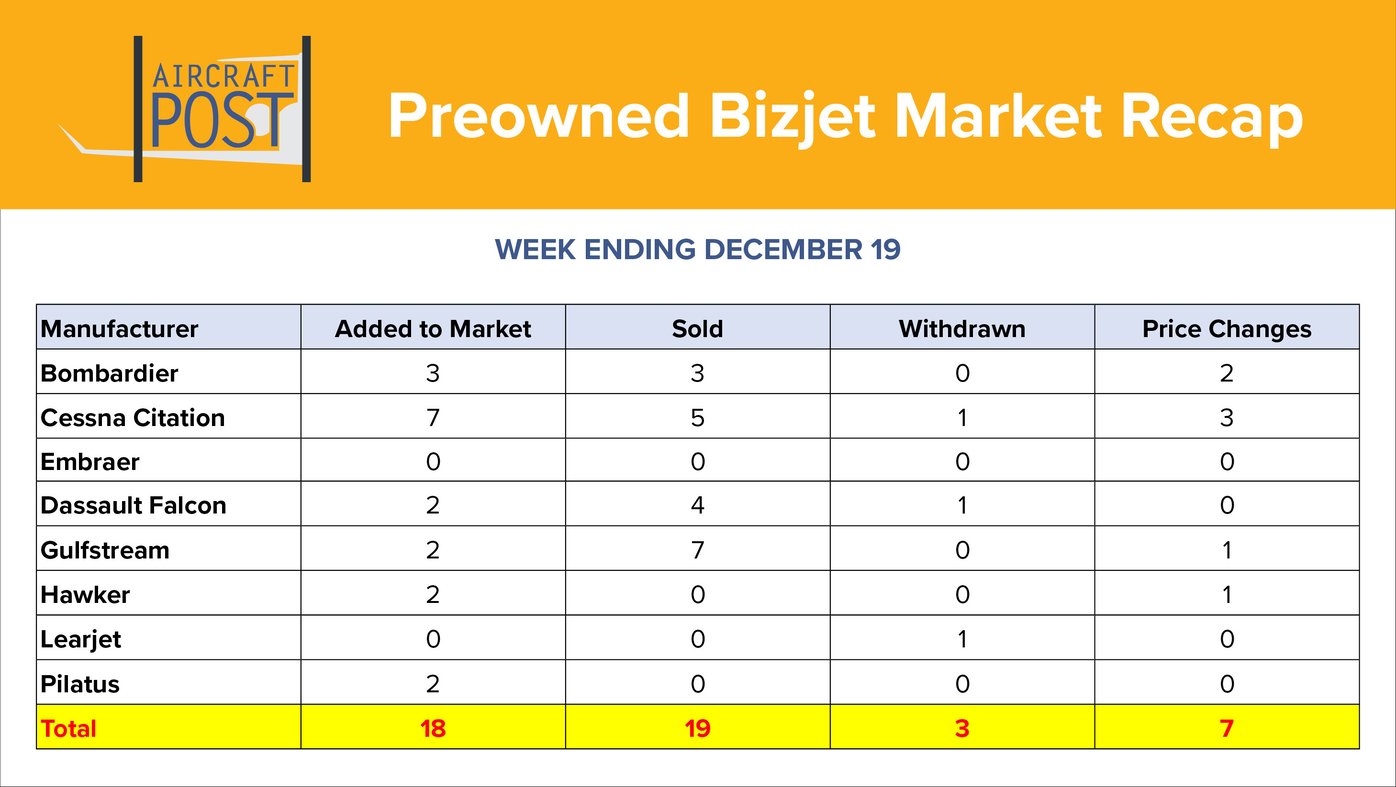 Aircraft Post Business Market Recap Banner (v3)-Dec-19-2025-07-15-50-4997-PM