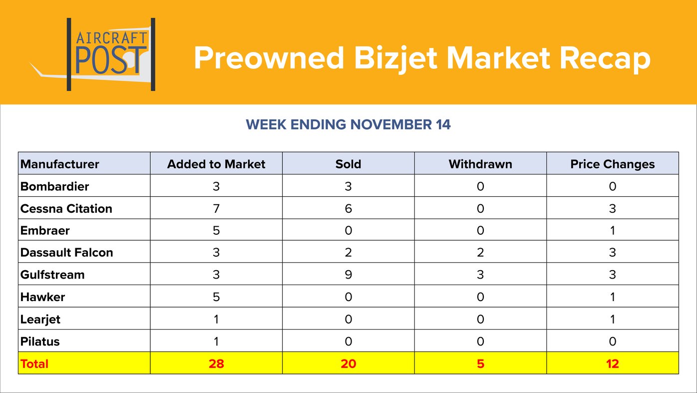 Aircraft Post Business Market Recap Banner (v3)-Nov-21-2025-07-02-18-0296-PM