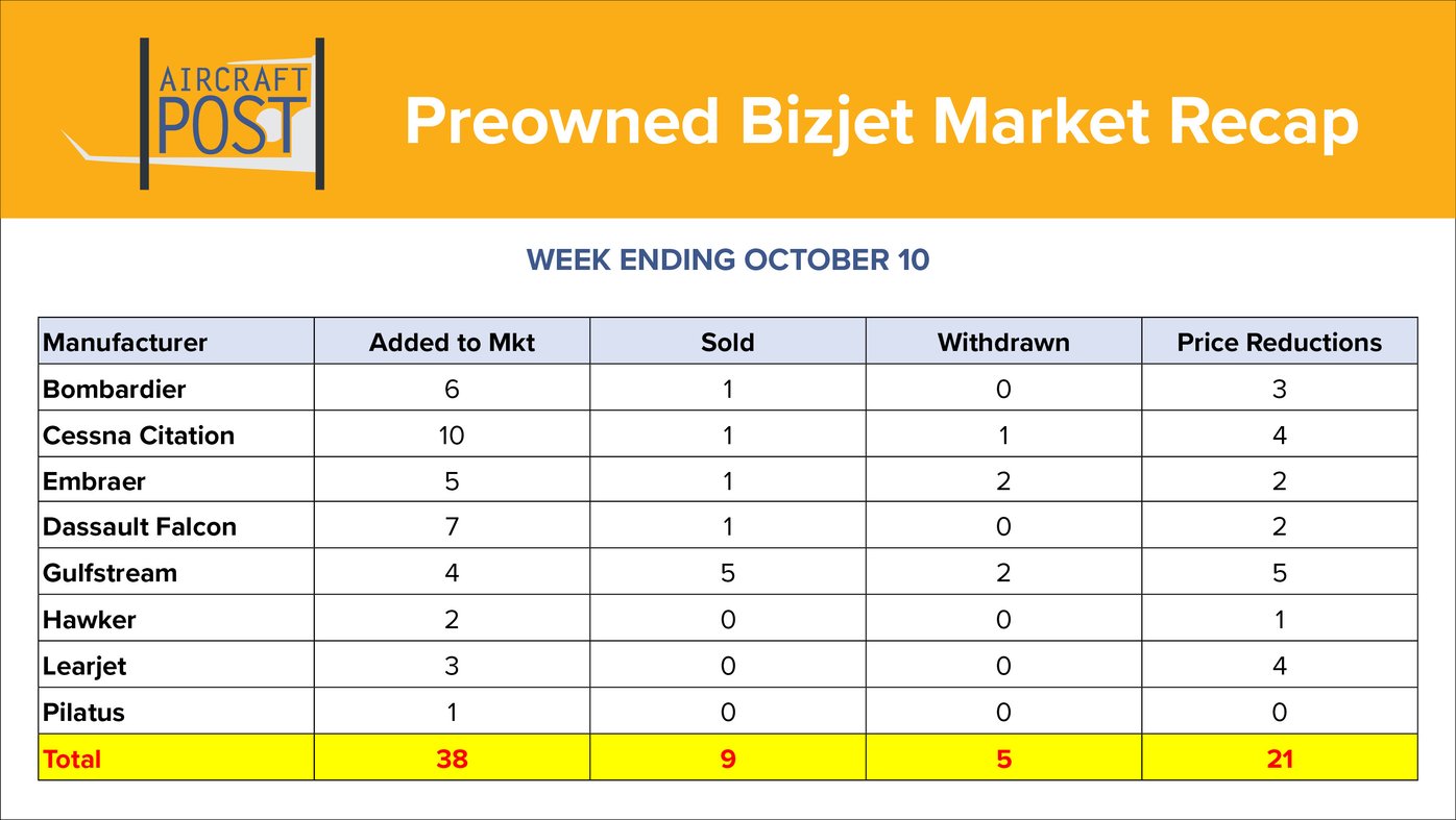 Aircraft Post Business Market Recap Banner (v3)-Oct-10-2025-06-16-51-7745-PM