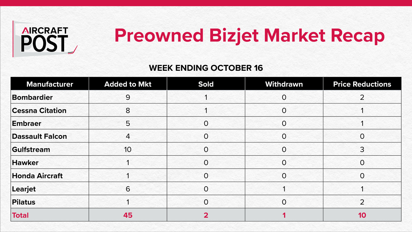 Aircraft Post Business Market Recap Banner (v3)-Oct-16-2026-05-02-17-7233-PM