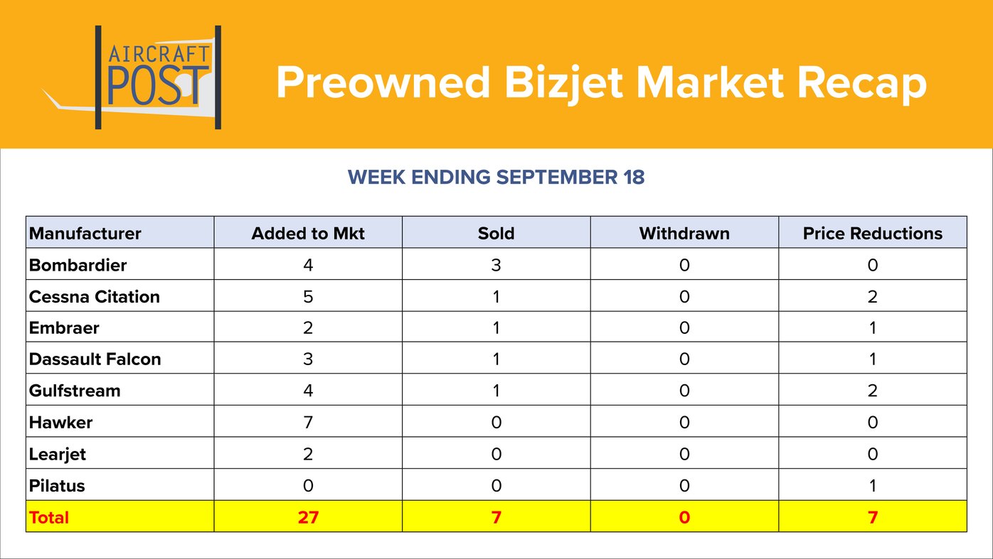 Aircraft Post Business Market Recap Banner (v3)-Sep-18-2026-06-47-03-9522-PM