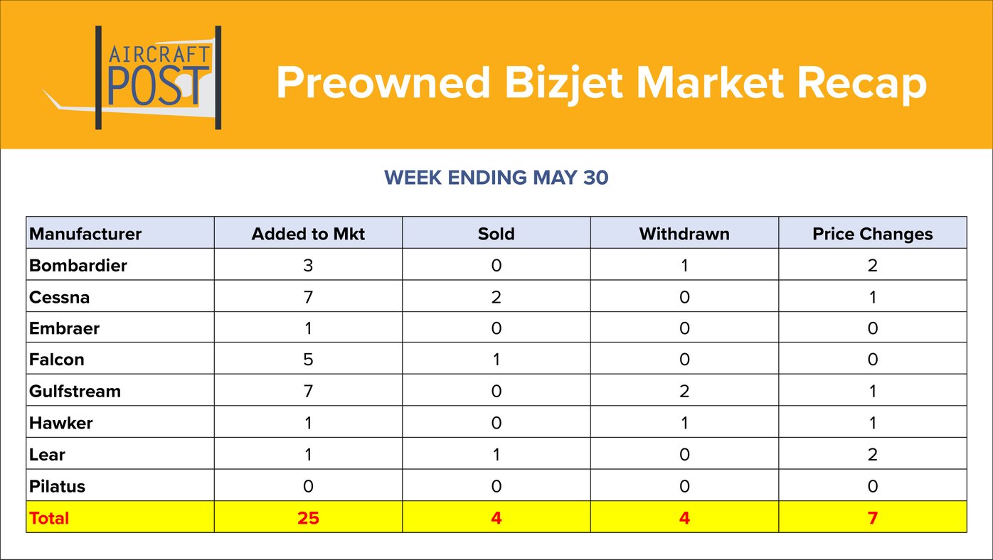 Aircraft Post Business Market Recap Banner (v3)