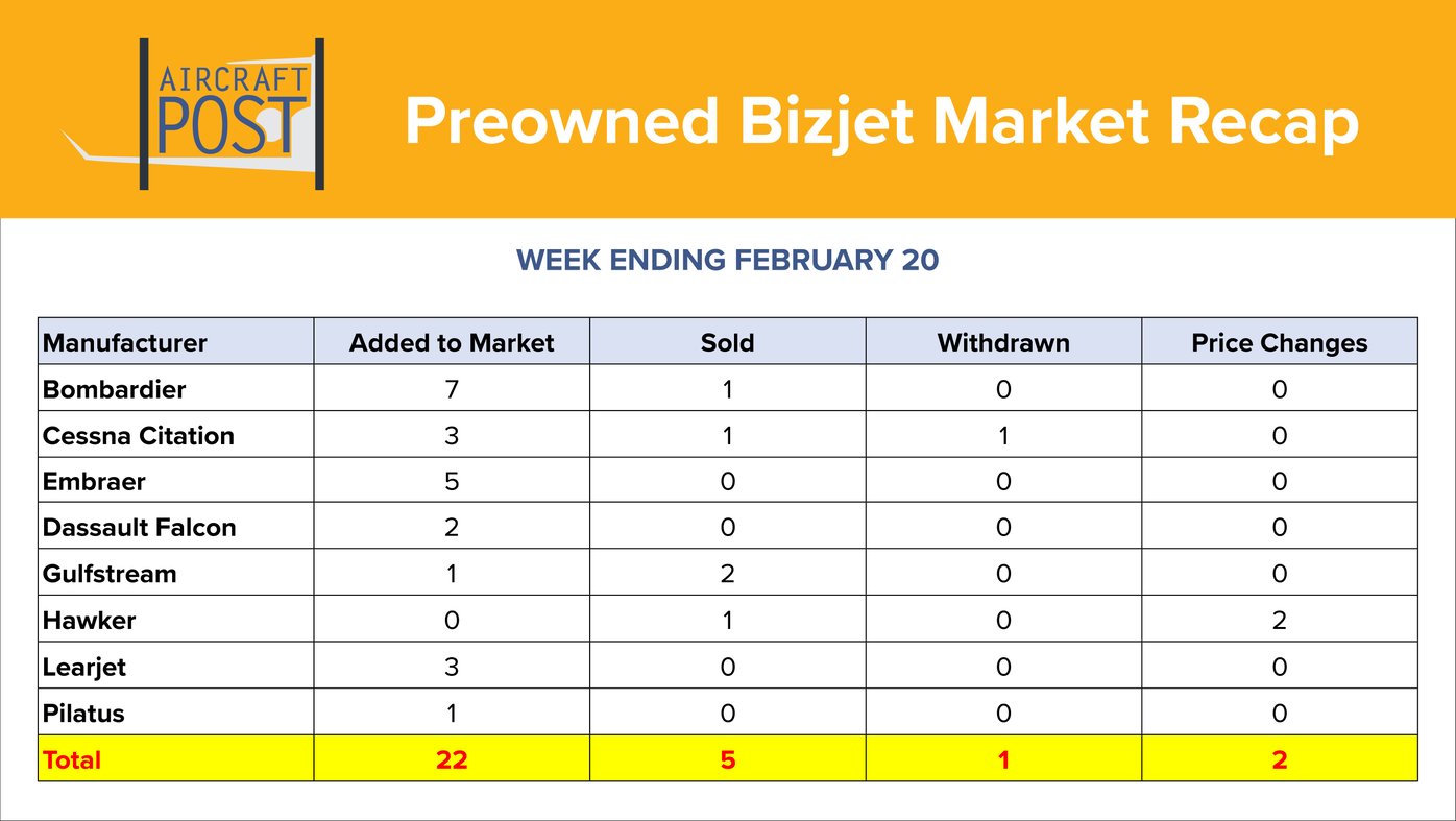 Aircraft Post Business Market Recap Banner-1
