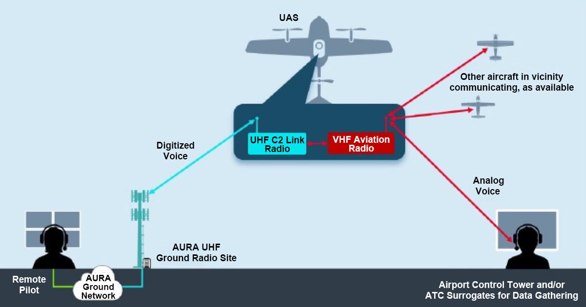 Aura-Project-Diagram