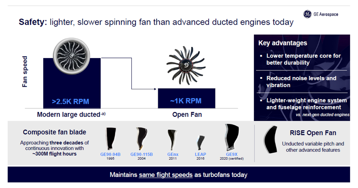 cfm_rise_open_fan_v_ducted_fan_oct_2025_0